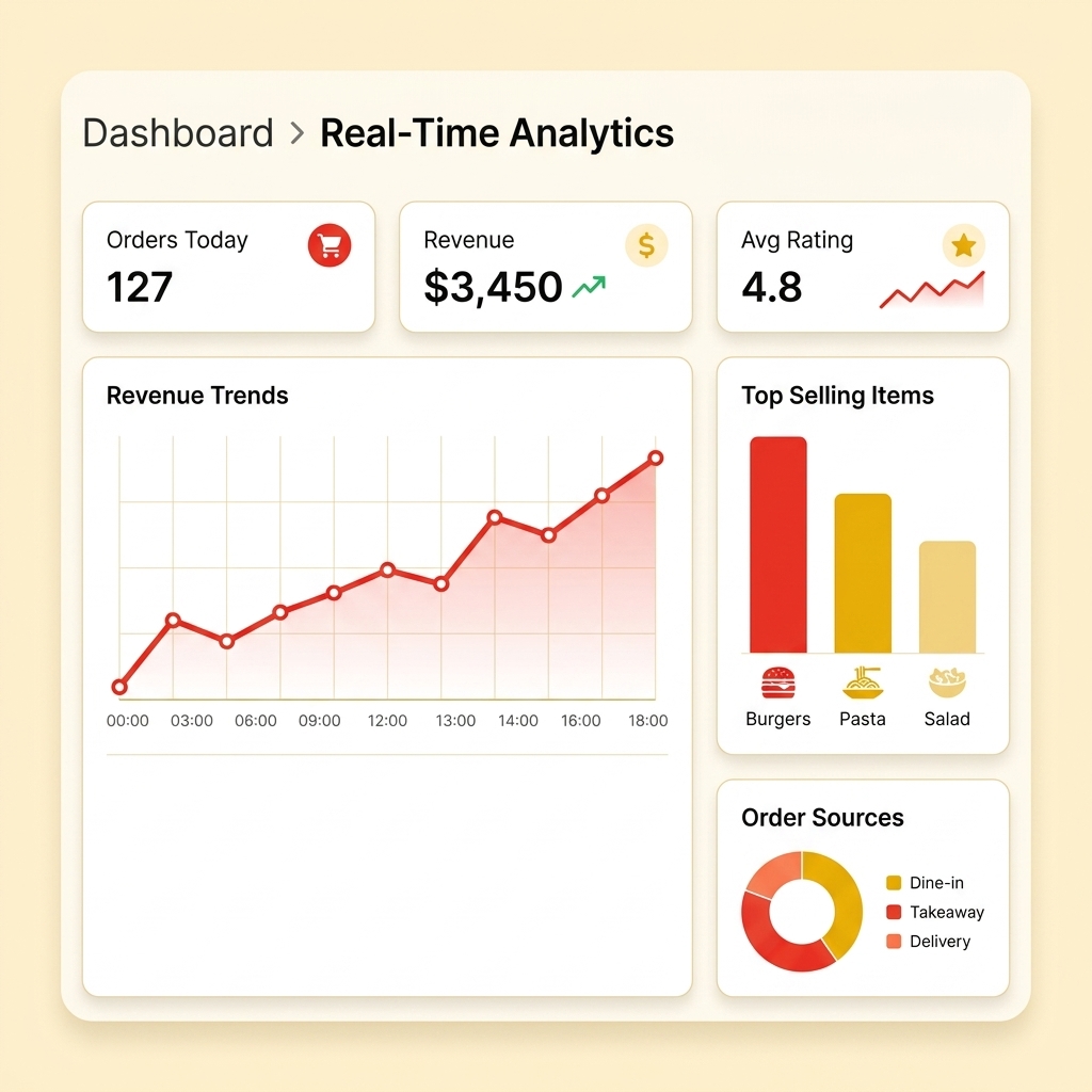 Real-Time Analytics Dashboard